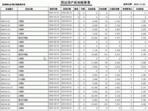 电脑折旧怎么算笔记本电脑的折旧怎么算有具体的公式吗