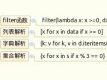 python中数组切片含义解析