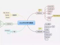 Java学习路线是怎样的