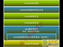 学Android开发的岗位有哪些