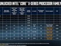 intel处理器最新到了第几代