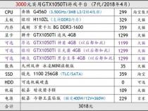 求一个3000-4000元左右的电脑配置