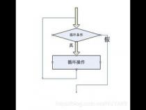 c语言的循环嵌套是先运行最里面的循环在依次往外循环