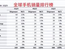中国手机排名