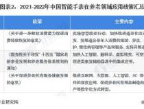 2023年,目前有针对老年人比较靠谱的健康手环吗