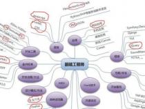 web前端工程师的优点和缺点