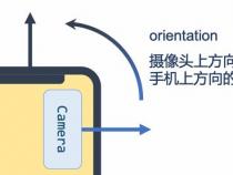 Android相机开发 - 预览画面的旋转