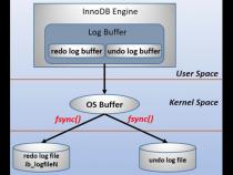 如何添加和调整mysql innodb log文件