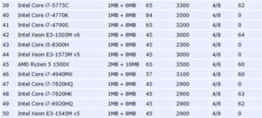 各位老哥笔记本i5 8300h相当于台式cpu哪