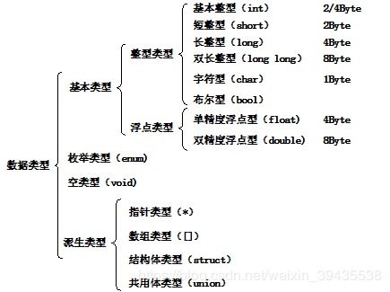 c语言中 字符串赋值给数组的三种表达方式是什么