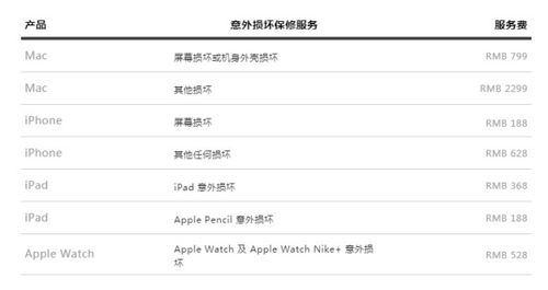 苹果保修和苹果care有什么不同