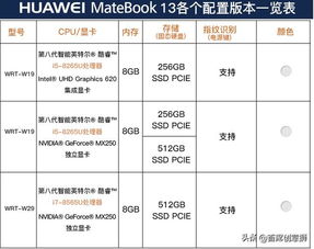 想买个笔记本游戏用,3000到5000预算,推荐几款价效比高的
