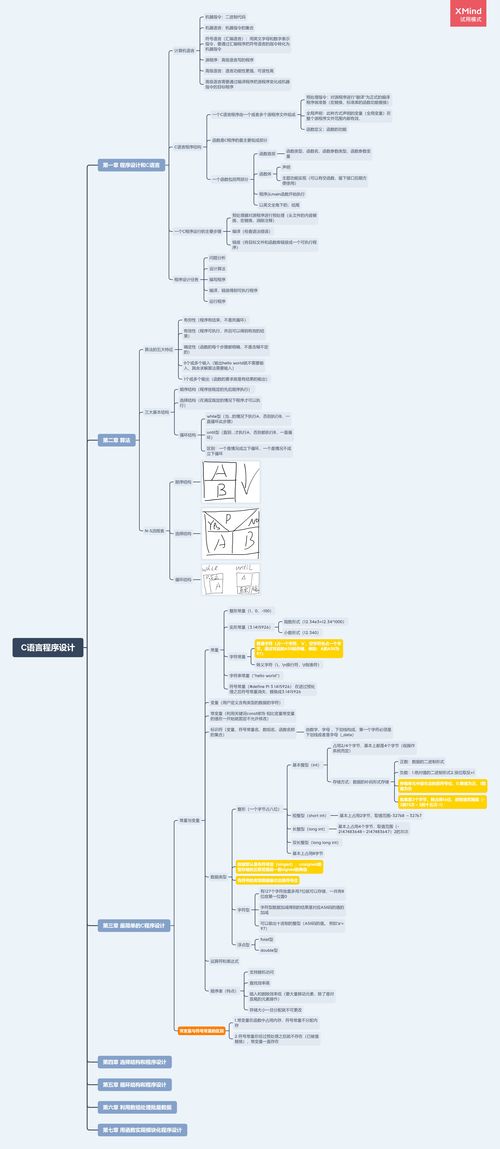 C语言程序设计求详解求运行过程