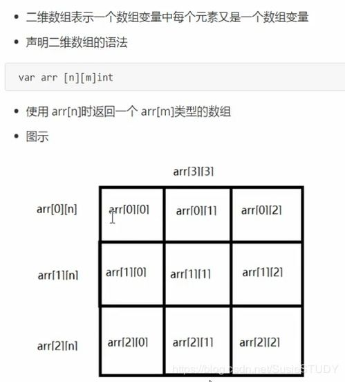 go语言项目如何实现数组转字符串