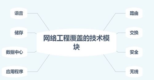 什么是网络工程