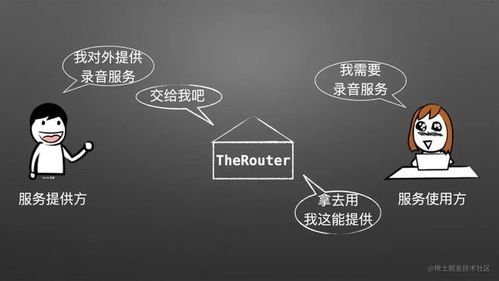 Android 模块化路由框架：TheRouter