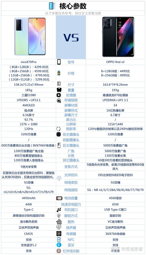 oppofindx3不能买跌价这么快