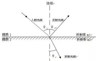 什么是反射什么Java反射