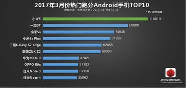 国产安卓手机排名前十
