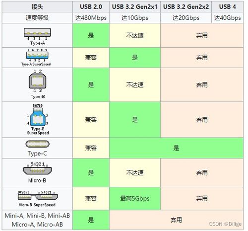 type(x)是什么意思