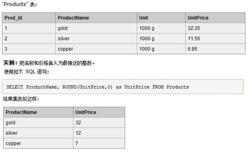 SQL MID()函数如何从文本字段中提取字符