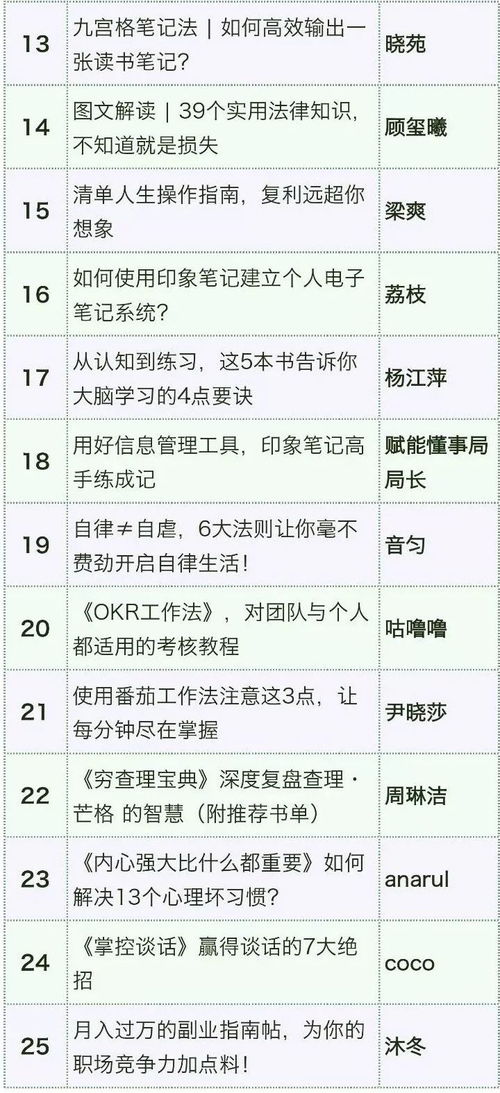 为什么聪明人都爱用方格笔记本