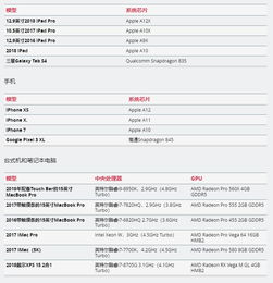ipadpro2017参数