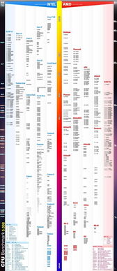 ryzen95900hx相当于intel哪款cpu