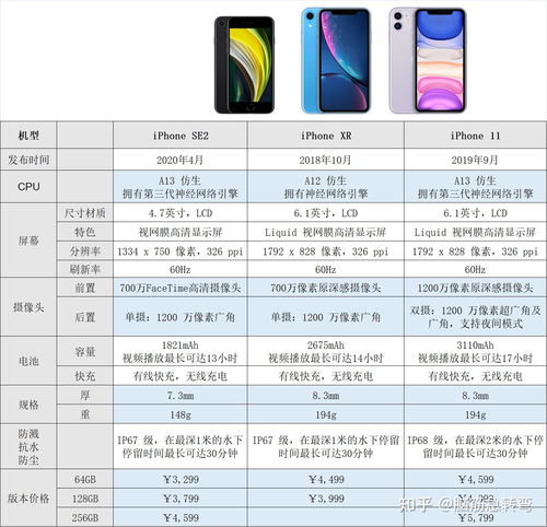 苹果手表s7参数详细参数配置