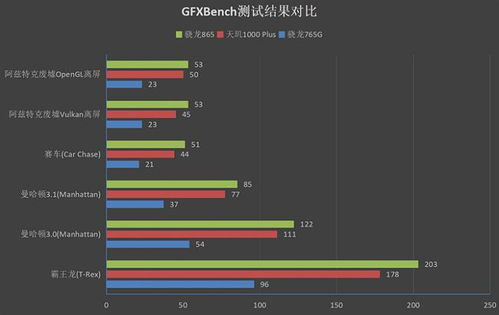天玑1000+相当于骁龙多少