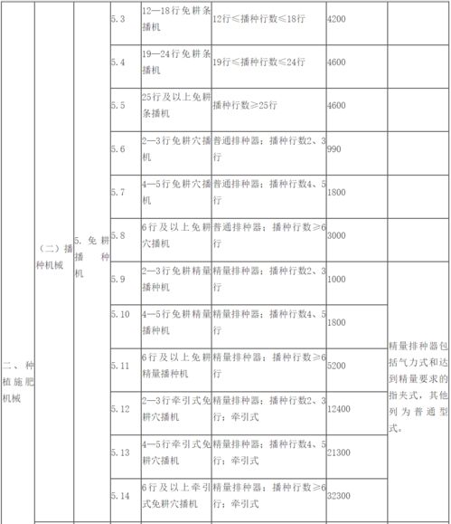 2022微信领国家补助1000元