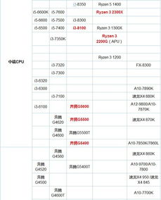 笔记本电脑最新cpu天梯图