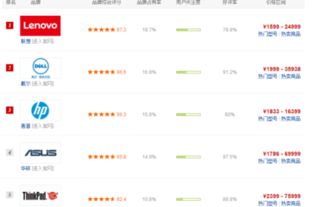电脑什么品牌最好排名前十名