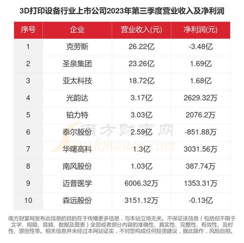 中国3d打印公司一览表(中国3d打印设备制造商排名)
