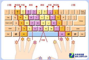 电脑键盘上哪个键是按发送电脑发送键是哪一个
