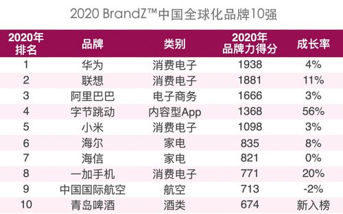 2020年度中国防爆手机行业十大品牌榜单