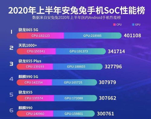 天玑1000+和骁龙855哪个好