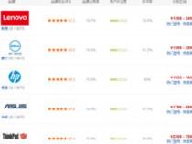 电脑什么品牌最好排名前十名