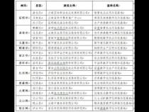您应该在2021年购买的7种最佳运动相机