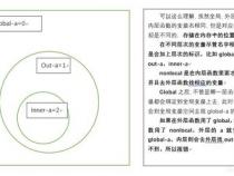 global在python中的用法