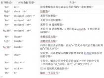 c语言变量的储存类别及各自的特点