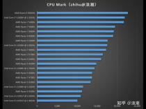 游戏本电脑排行榜前十名2022