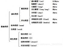 c语言中 字符串赋值给数组的三种表达方式是什么