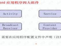 什么是android的框架开发