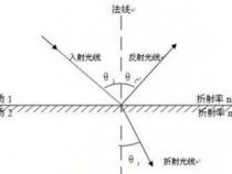 什么是反射什么Java反射
