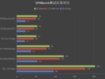 天玑1000+相当于骁龙多少