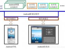 android软件开发的架构