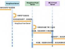 im即时通讯开发：离线推送到达率优化方法
