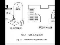 熔融沉积成型是什么技术
