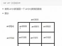 go语言项目如何实现数组转字符串